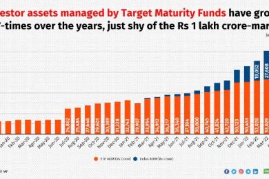 Target Maturity Funds are gathering assets and also capitalist flows; below's why