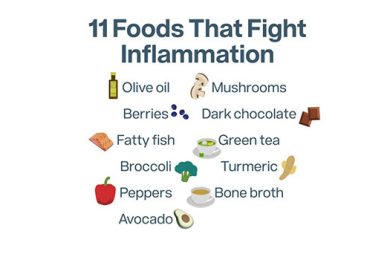 11 Foods that Fight Inflammation 2023