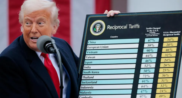 Trump Says Tariffs Brought In ‘Trillions’—Here’s The Truth