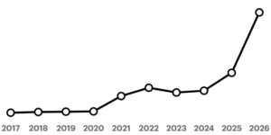 Why Elon Musk Still Matters in 2026