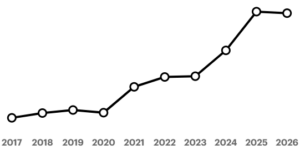 The Architecture of Aggression Engineering the Oracle Monolith