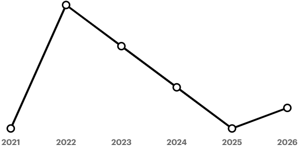 Bruce Mathieson Wealth History