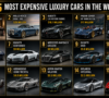 Top 15 Most Expensive Luxury Cars in the World