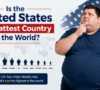 Is the United States the Fattest Country in the World?