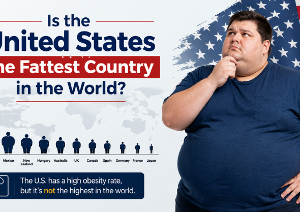 Is the United States the Fattest Country in the World?